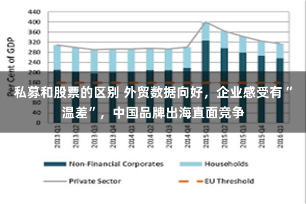 私募和股票的区别 外贸数据向好，企业感受有“温差”，中国品牌出海直面竞争