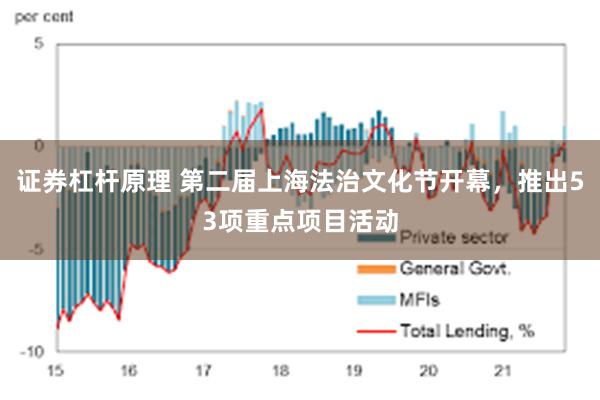 证券杠杆原理 第二届上海法治文化节开幕，推出53项重点项目活动