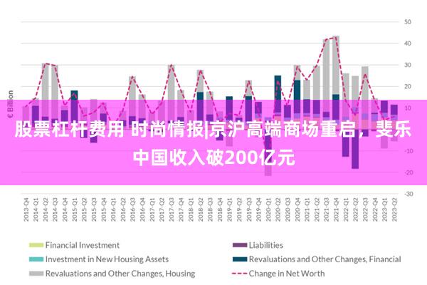 股票杠杆费用 时尚情报|京沪高端商场重启，斐乐中国收入破200亿元