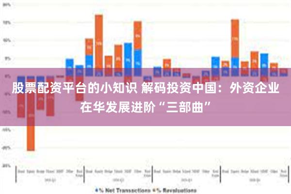 股票配资平台的小知识 解码投资中国：外资企业在华发展进阶“三部曲”