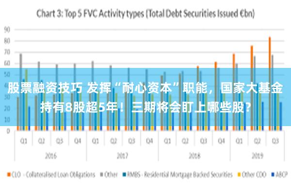 股票融资技巧 发挥“耐心资本”职能，国家大基金持有8股超5年！三期将会盯上哪些股？