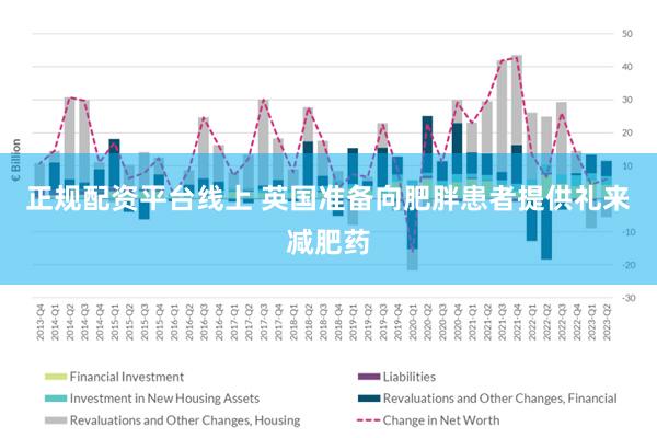 正规配资平台线上 英国准备向肥胖患者提供礼来减肥药