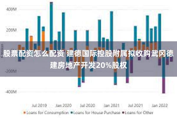 股票配资怎么配资 建德国际控股附属拟收购武冈德建房地产开发20%股权