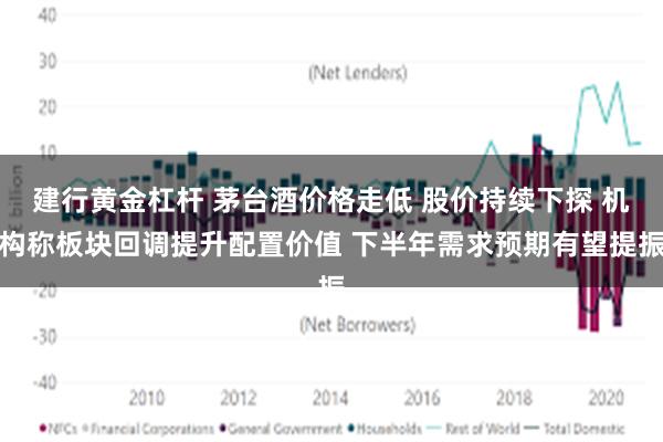 建行黄金杠杆 茅台酒价格走低 股价持续下探 机构称板块回调提升配置价值 下半年需求预期有望提振