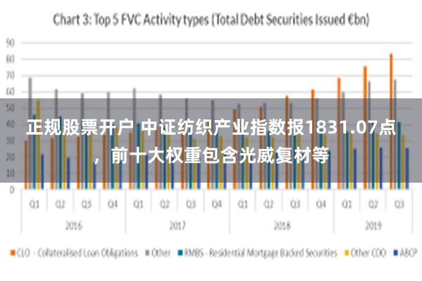 正规股票开户 中证纺织产业指数报1831.07点，前十大权重包含光威复材等