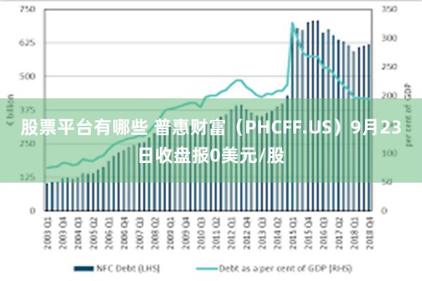 股票平台有哪些 普惠财富（PHCFF.US）9月23日收盘报0美元/股