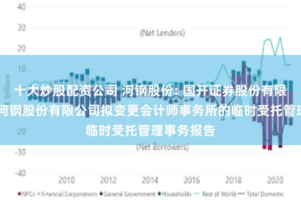 十大炒股配资公司 河钢股份: 国开证券股份有限公司 关于河钢股份有限公司拟变更会计师事务所的临时受托管理事务报告