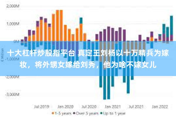 十大杠杆炒股指平台 真定王刘杨以十万精兵为嫁妆，将外甥女嫁给刘秀，他为啥不嫁女儿