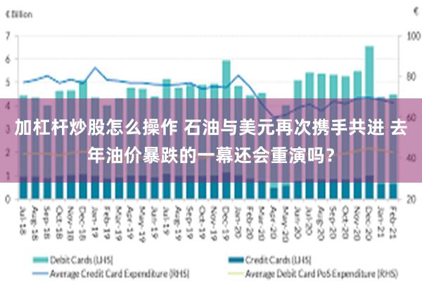 加杠杆炒股怎么操作 石油与美元再次携手共进 去年油价暴跌的一幕还会重演吗？