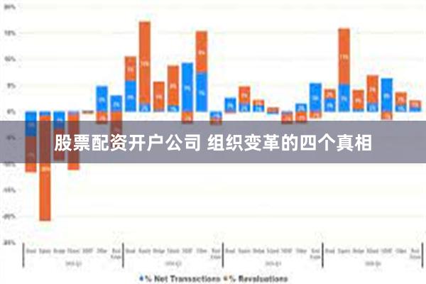 股票配资开户公司 组织变革的四个真相