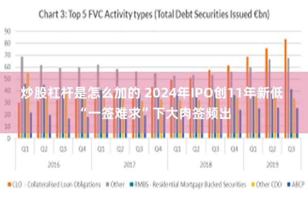 炒股杠杆是怎么加的 2024年IPO创11年新低 “一签难求”下大肉签频出