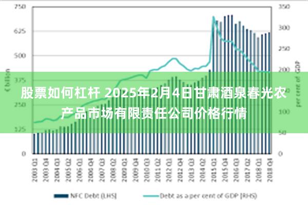 股票如何杠杆 2025年2月4日甘肃酒泉春光农产品市场有限责任公司价格行情